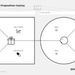 Value Proposition Canvas