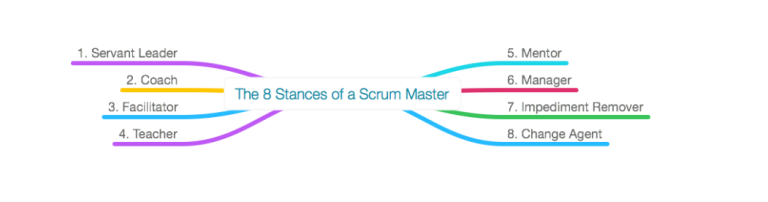 Las 8 estancias del Scrum Master