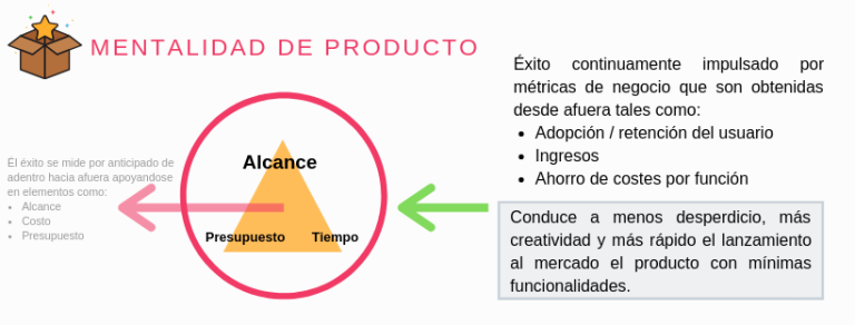 Gerente de Proyecto vs Gerente de Producto