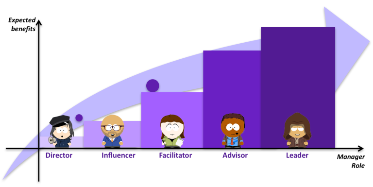 La Evolución del Gerente Ágil.